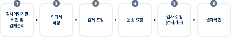 검사의뢰 세부과정