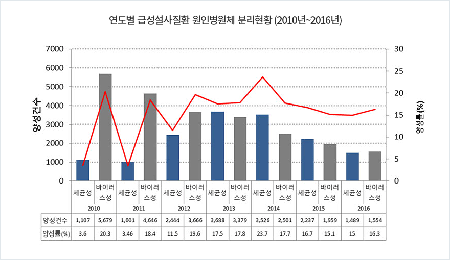 상세설명 아래참조