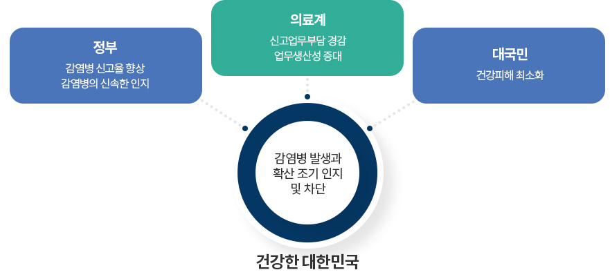 기대효과