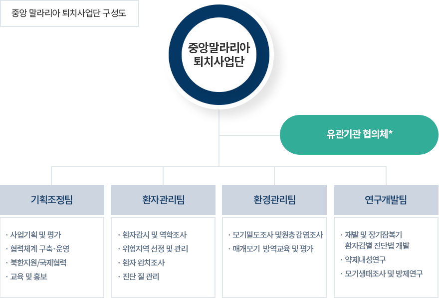 자세한내용은 하단참고