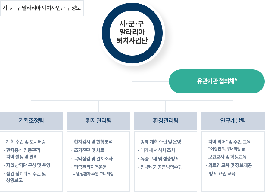 자세한내용은 하단참고