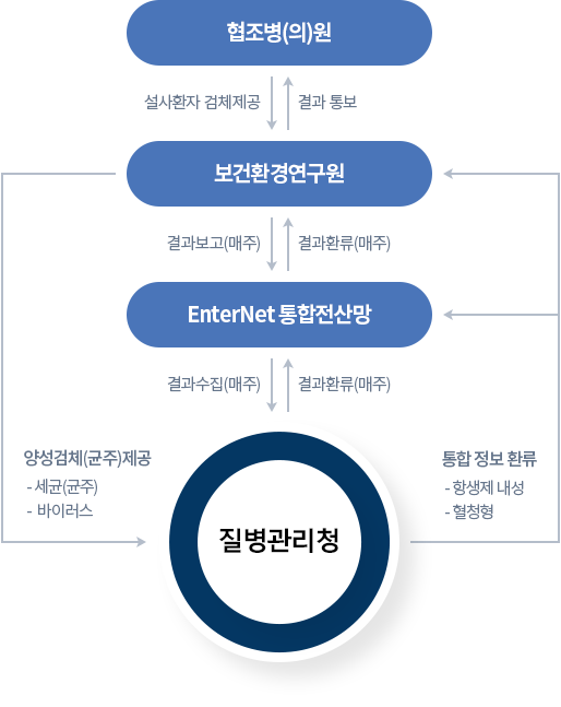 상세서명 아래참조