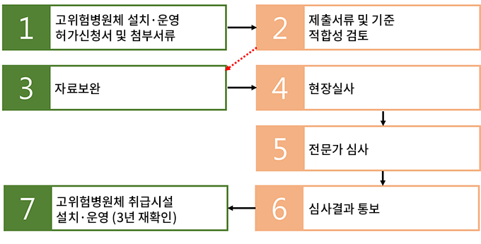 상세설명 아래참조