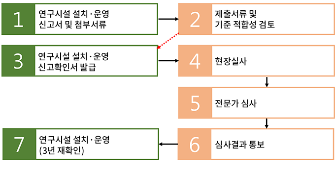 상세설명 아래참조