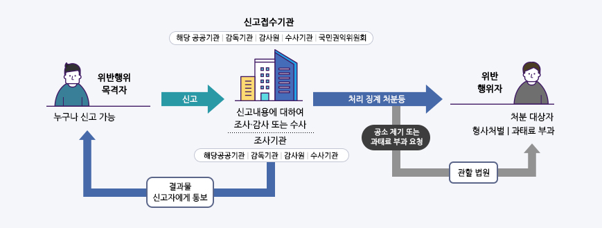 자세한 내용은 하단참고