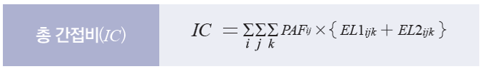 -총 간접비(IC) :IC=ΣiΣjΣkPAFij * { EL1ijk + EL2ijk }