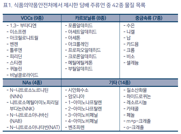 자세한 내용은 하단참고