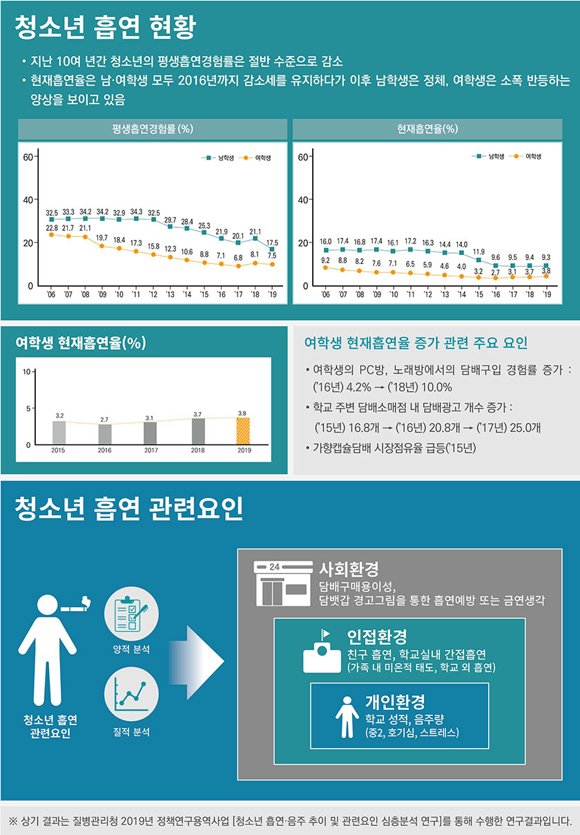 하단내용 참조