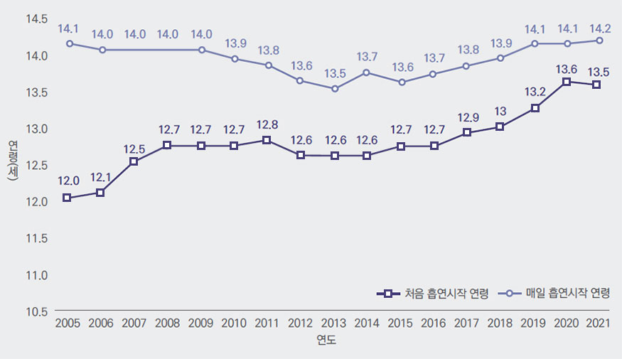 자세한 내용은 하단참고