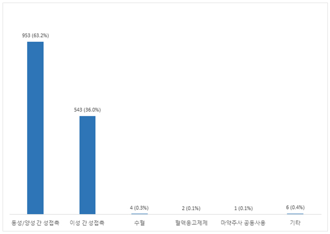 자세한 내용은 하단참조