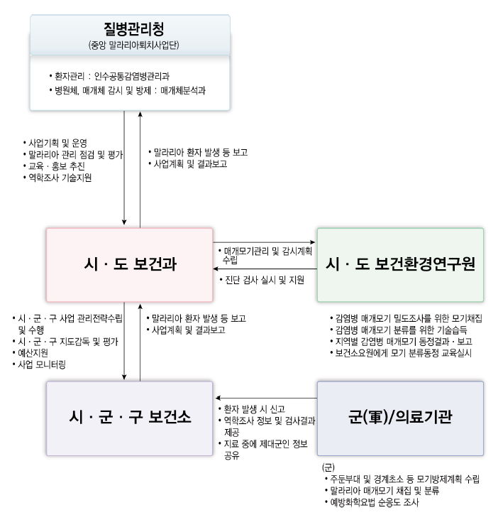 하단내용참조