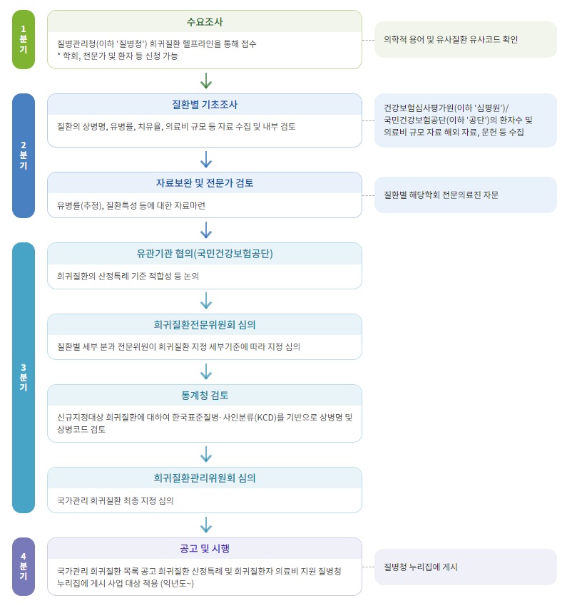 하단내용참조