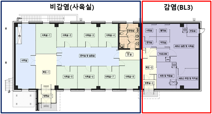 감염병 매개체 사육시설 배치도 사진 : 비감염(사육실)[사무실, 사육실-1, 사육실-2, 사육실-3, 사육실-4, 화장실, 전실, 준비실 및 실험실, 복도-1, 방풍실-1, 사육실-5, 사육실-6, 사육실-7, 사육실-8],감염(BL3) [샤워실, 탈의실, 반입실, 경의실, 착의실, ABSL3 실험 및 사육실, 복도-2, PASS.RM, 방풍실-2, 세정 및 작업실,  ABSL3 부검 침 처치실]