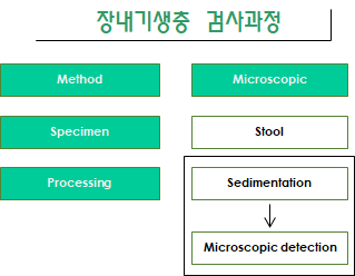 하단내용참조