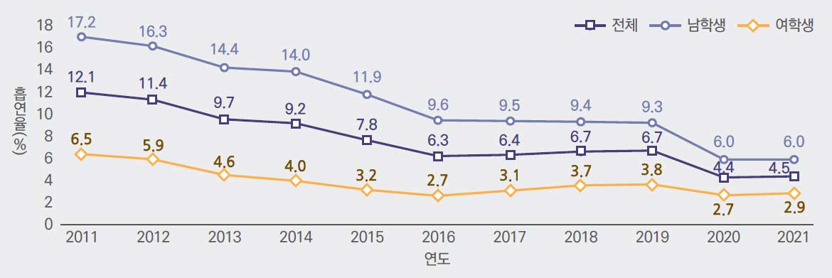 자세한 내용은 하단참고