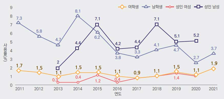 자세한 내용은 하단참고