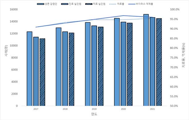 자세한 내용 하단표 참조