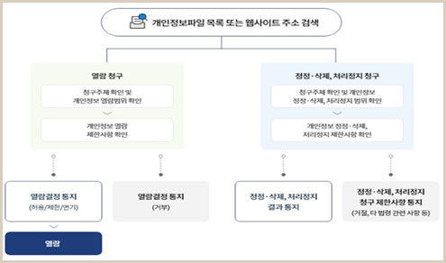 하단내용참조