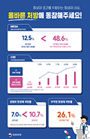 항생제 효과를 위협하는 항생제 내성, 올바른 처방에 동참해주세요!