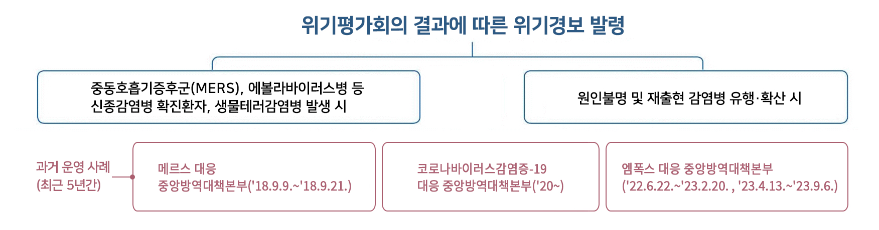 자세한 내용은 하단참고