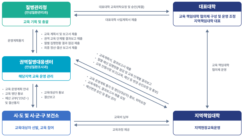 자세한내용 하단참조