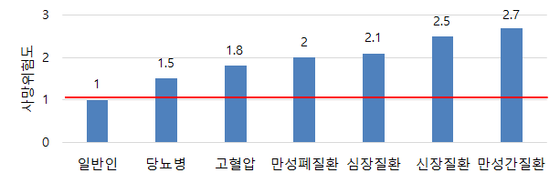 자세한 내용은 하단참고