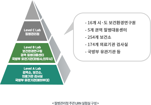 하단 내용 참조