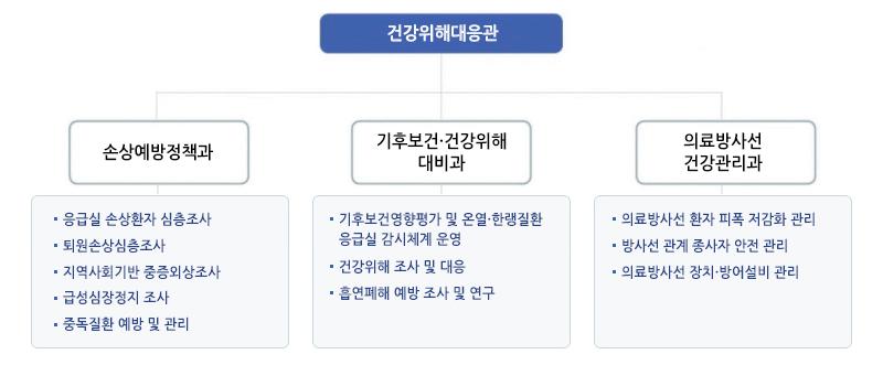 자세한 내용은 하단참고