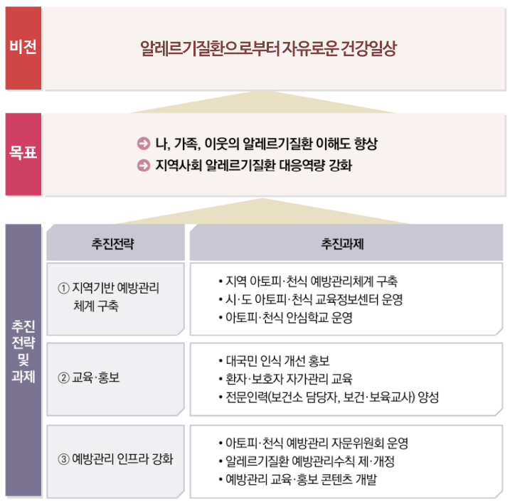 비전 및 목표 자세한 내용은 하단참고