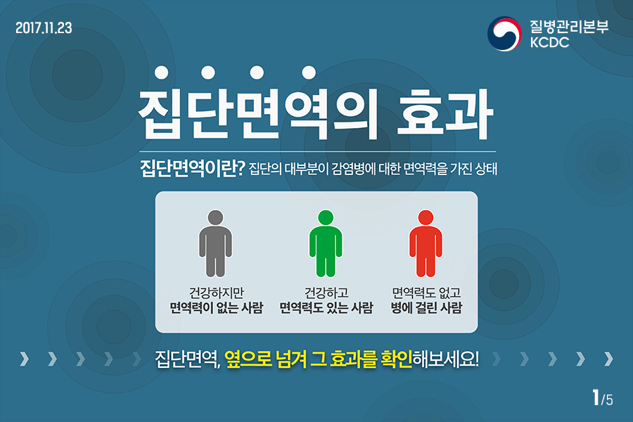 집단면역의 효과, 집단면역이란? 사진2