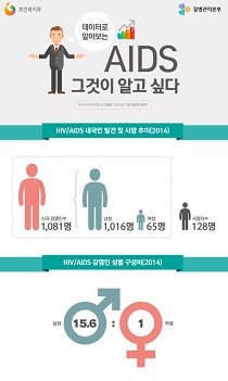 2015년_인포그래픽'15년 데이터 정리 사진2