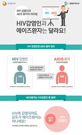 2015년_인포그래픽 HIV/AIDS 정의 사진1