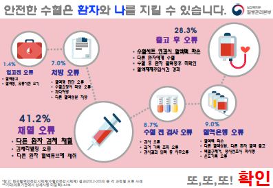 수혈 관련 오류 안내자료 사진5