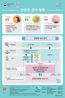 평창올림픽 감염병 검사 체계 사진8