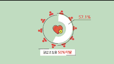 [심뇌혈관질환예방관리]_인포그래픽 동영상_'13년_고혈압편 사진6