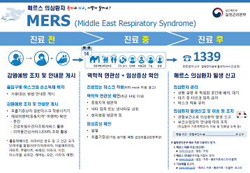 메르스 선별진료 및 신고 안내문(의료기관용) 사진9