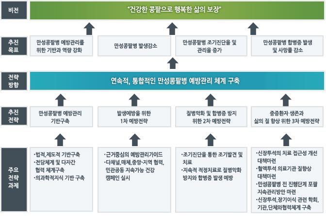 추진전략 자세한 내용은 하단참조