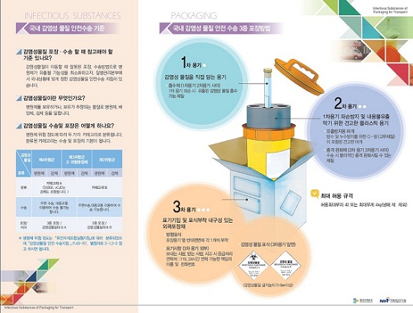 감염성물질안전수송 리플릿 사진9