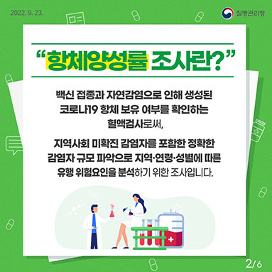 코로나19 항체양성률 조사 결과 발표