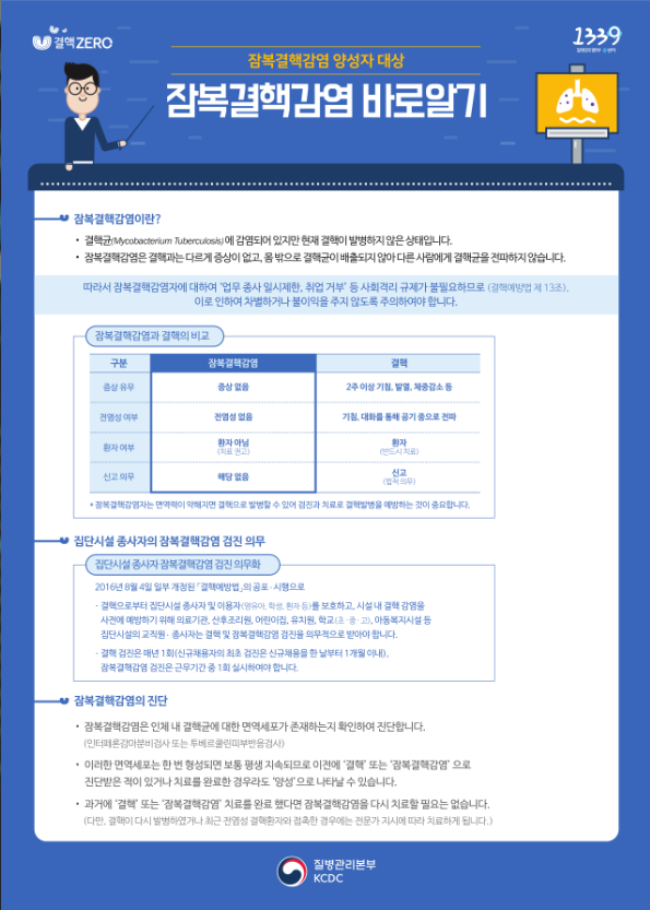 잠복결핵감염 바로알기 리플릿(양성자용)