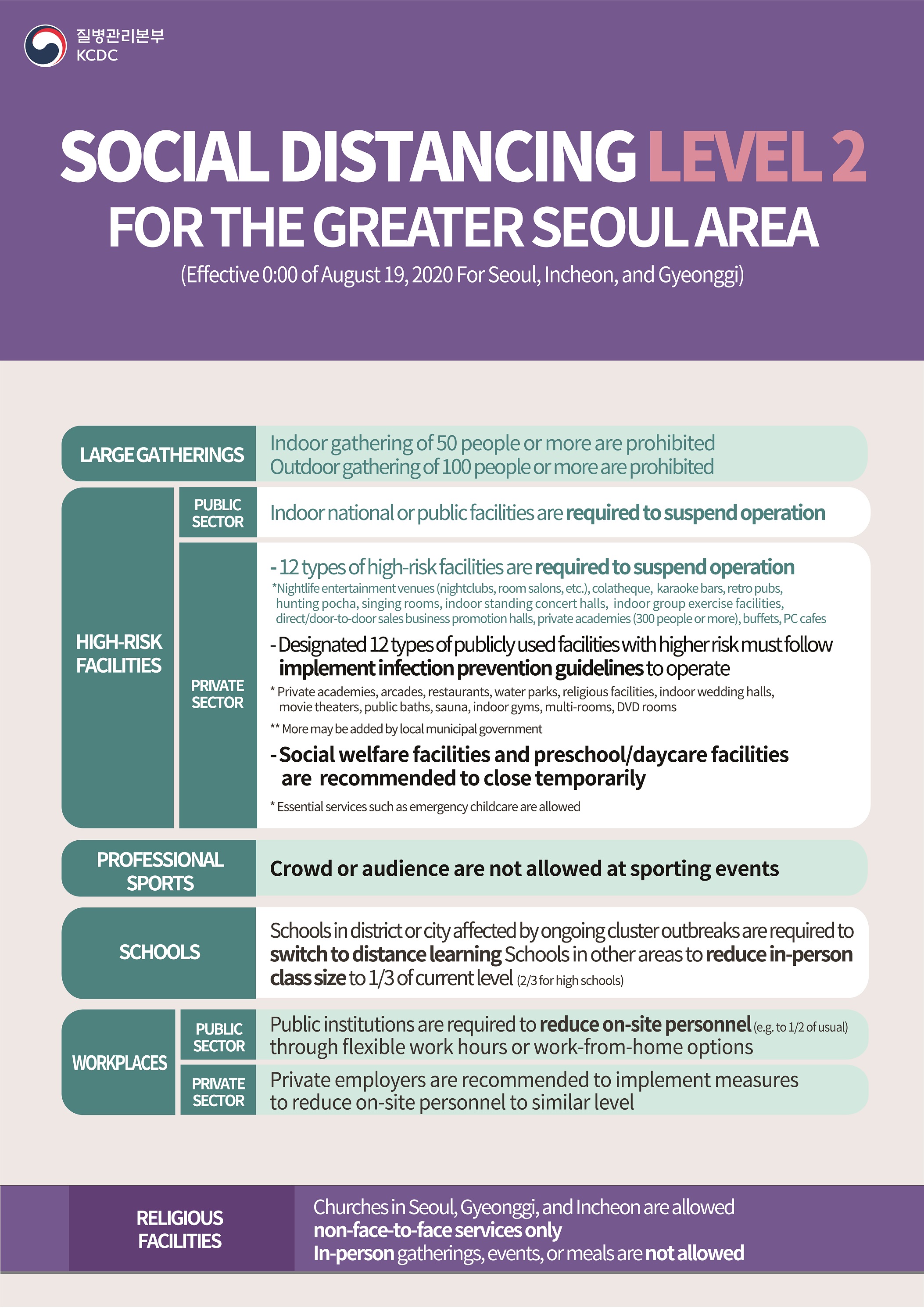 (영문)수도권 방역조치 강화, 서울·경기·인천 사회적 거리 두기 2단계 조치 