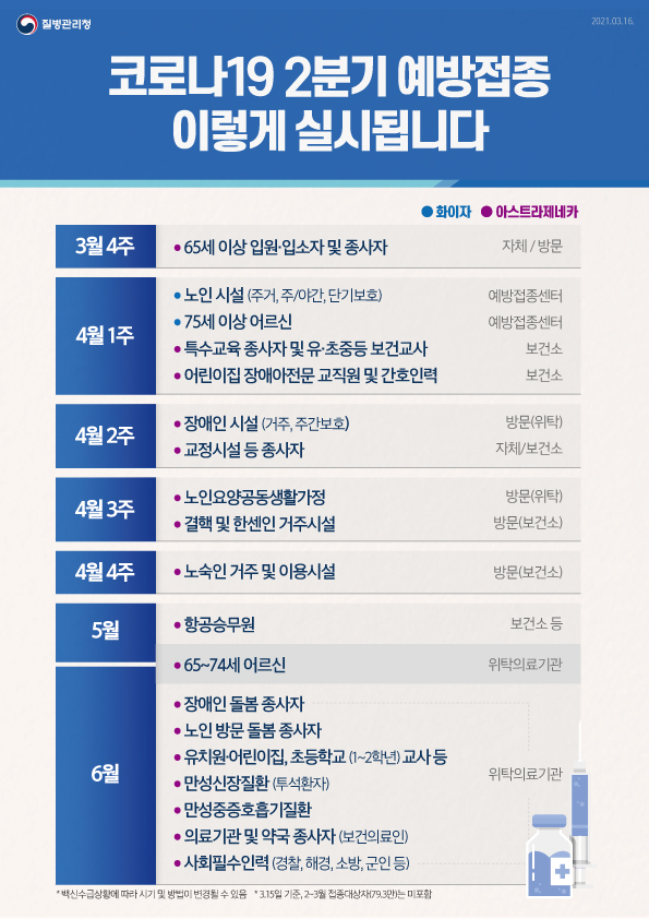 코로나19 2분기 예방접종 이렇게 실시됩니다(안내문)