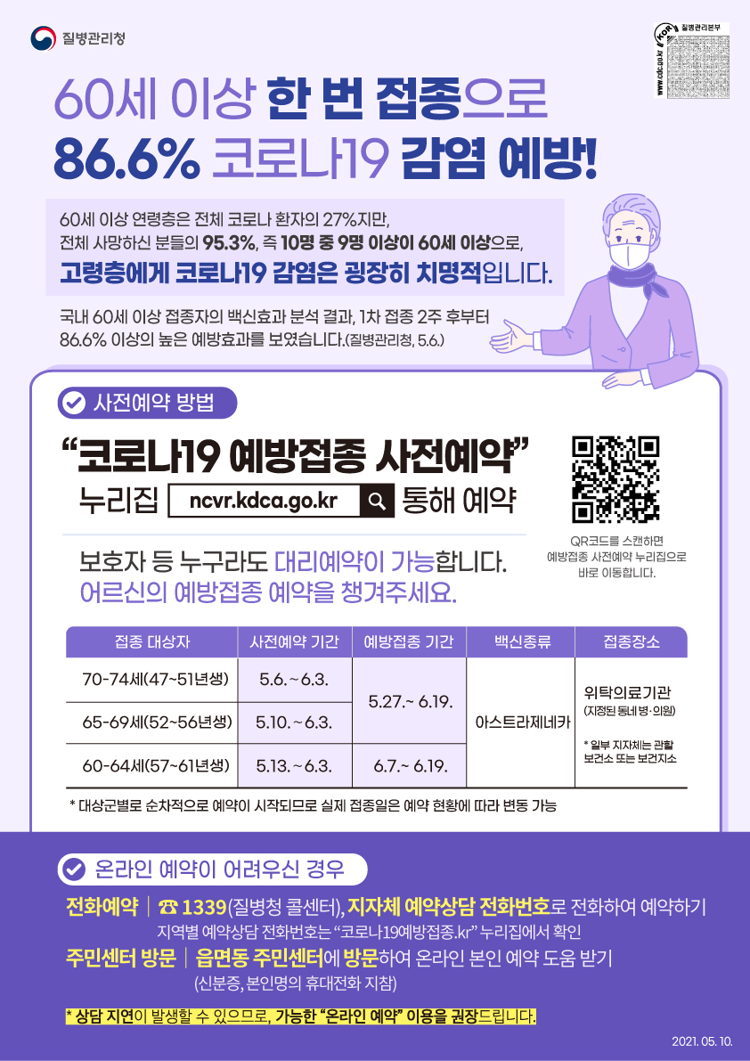 60세 이상 한 번 접종으로 86.6% 코로나19 감염 예방!