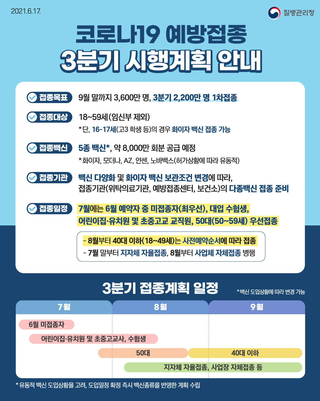 코로나19 예방접종 3분기 시행계획 및 하반기 AZ백신 2차접종 일부 교차접종 진행 안내