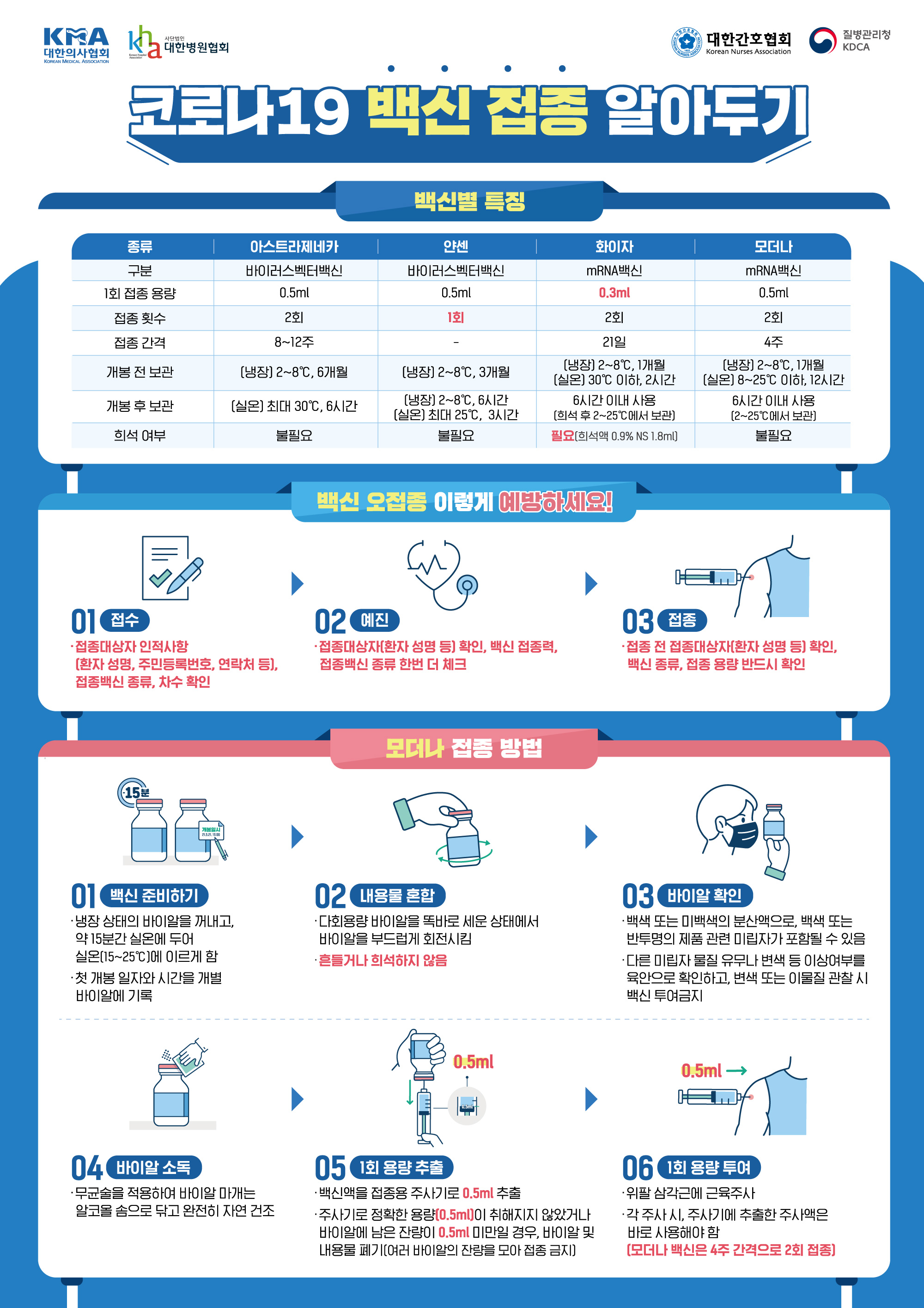 코로나19 백신접종 알아두기 리플릿