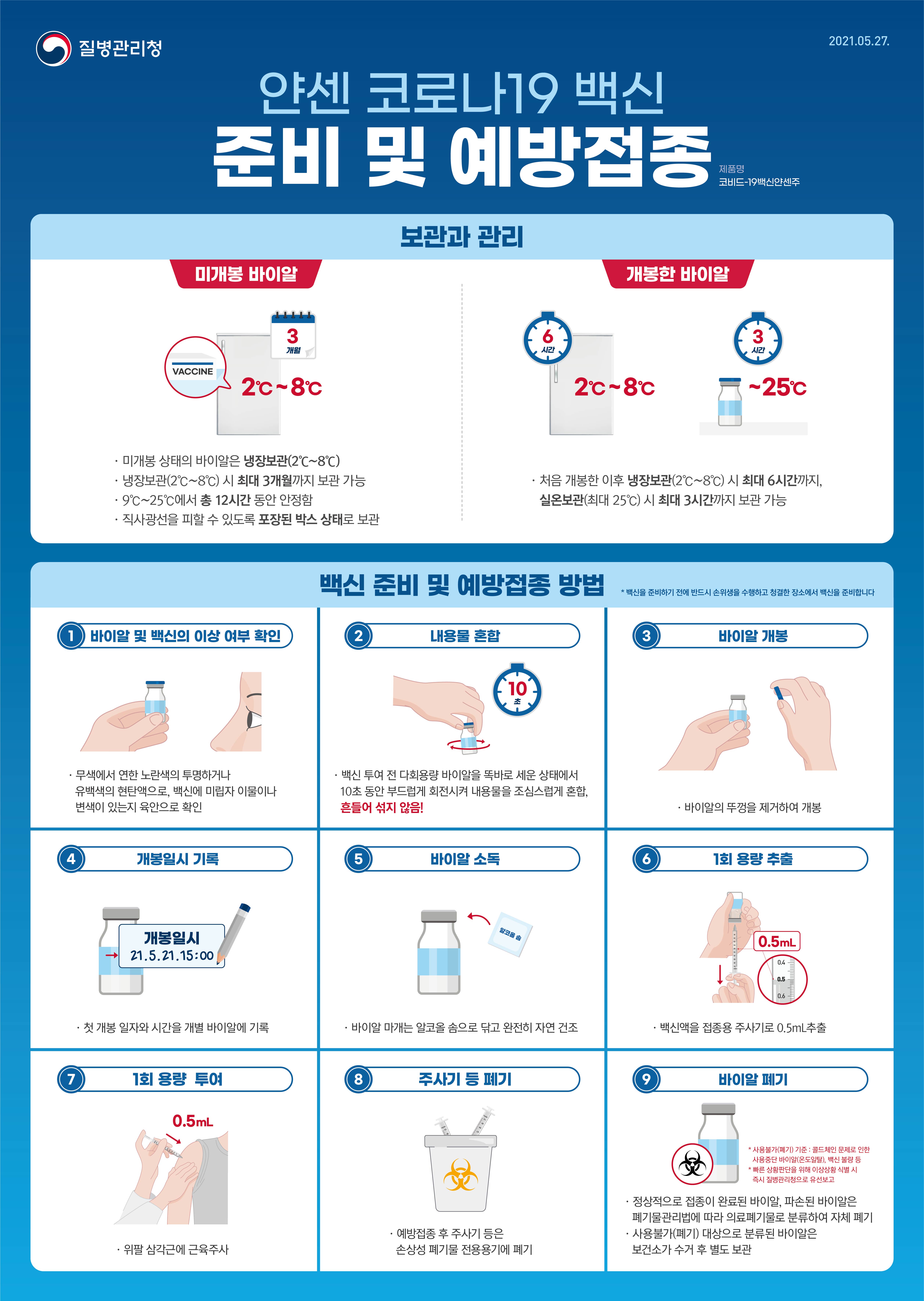 얀센 코로나19 백신 준비 및 예방접종(교육지침용)