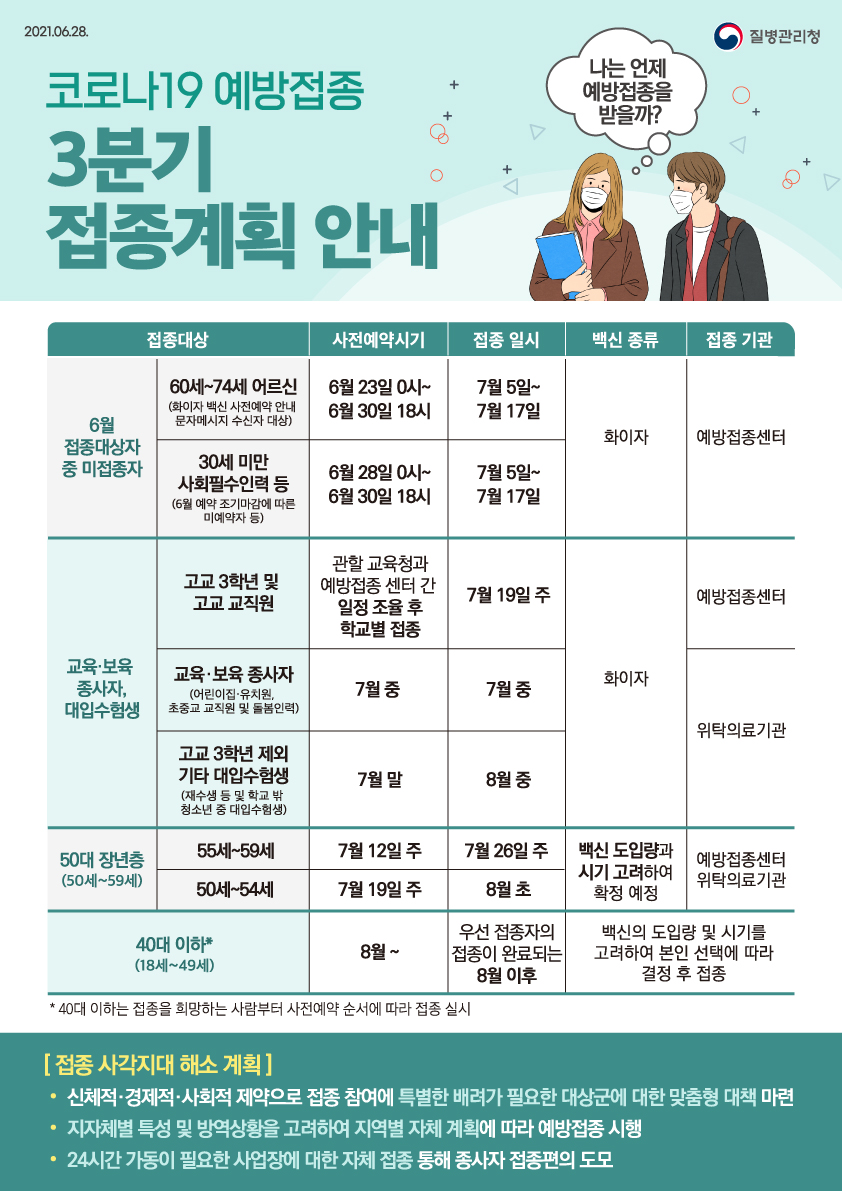 코로나19예방접종 3분기 접종계획 안내