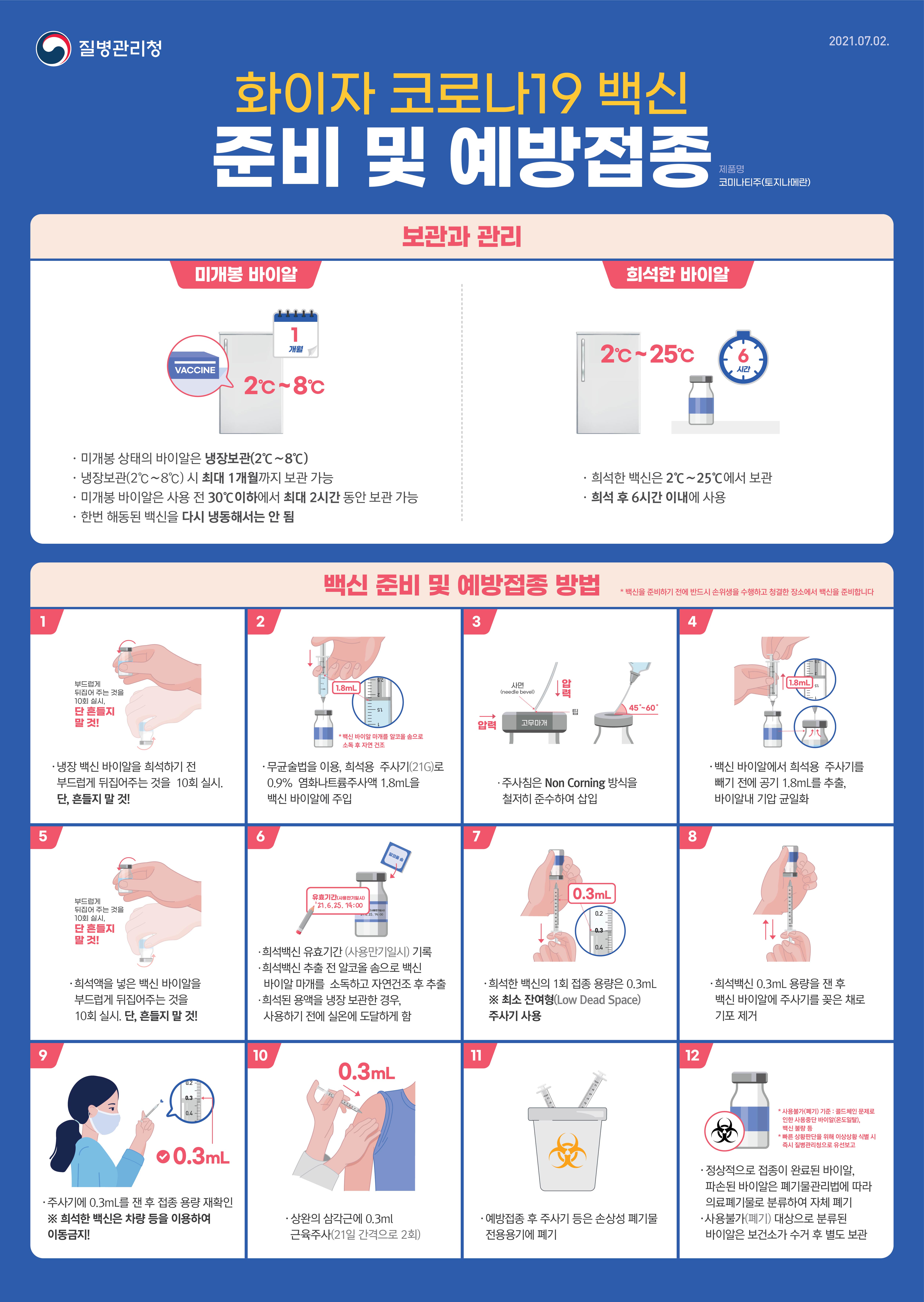 화이자 코로나19 백신 준비 및 예방접종(교육지침용)_7.2.VER