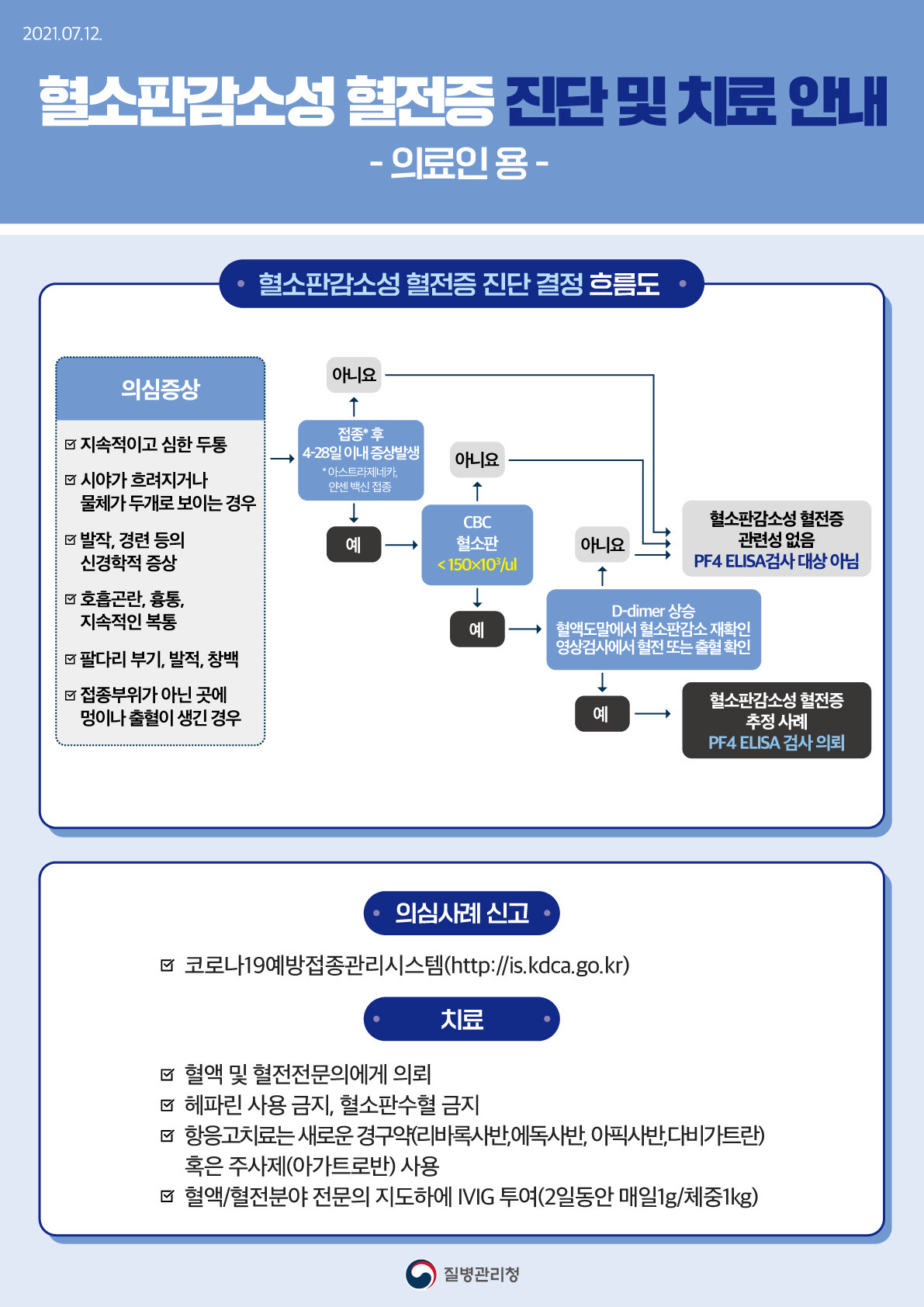 코로나19 백신 접종 후 혈소판감소성 혈전증 진단 및 치료안내 (의료인용) 