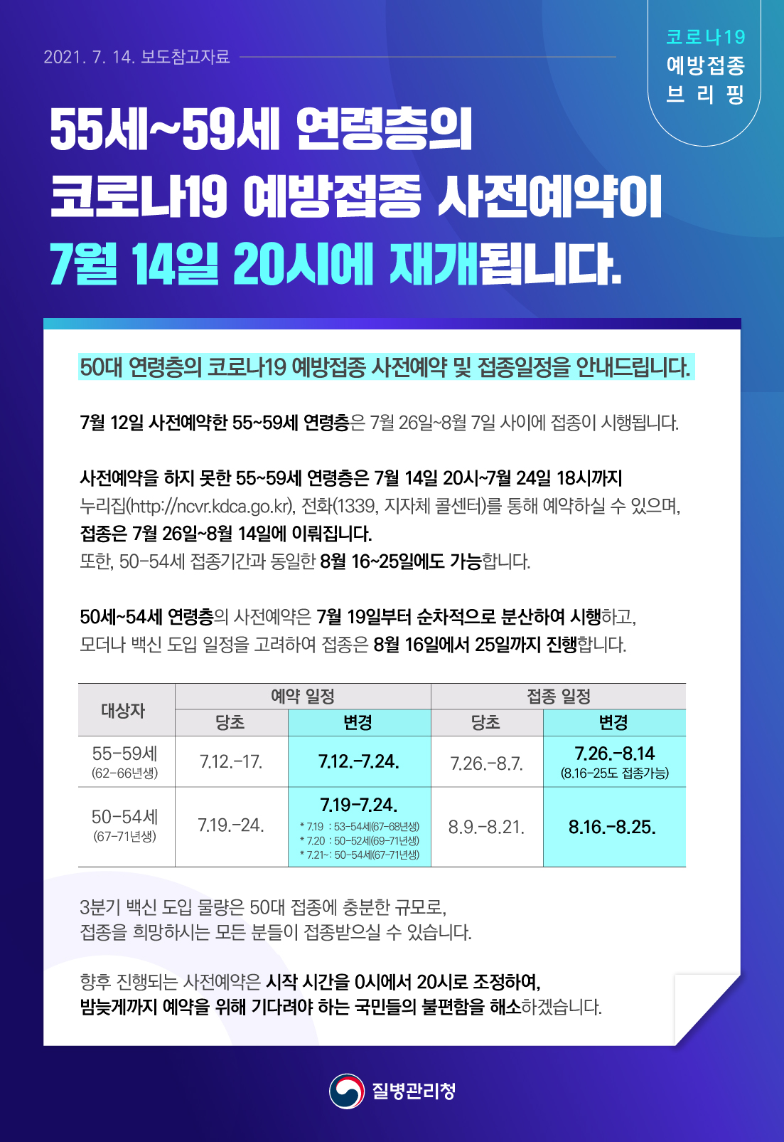 55세~59세 연령층의 코로나19 예방접종 사전예약이 7월 14일 20시 재개 관련 보도참고자료(7.14.)